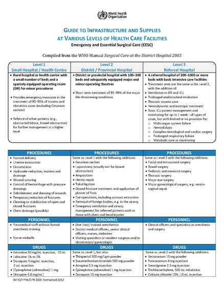 download monitoring hiv care in the united states indicators