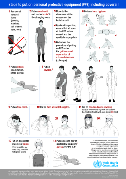 Nursing Ppe Personal Protective Equipment Steps