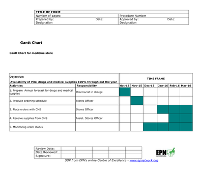 Store Chart