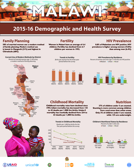 Family Planning Wall Chart