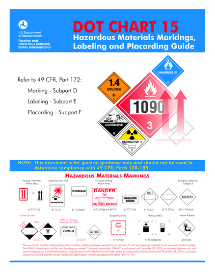 Dot Hazardous Materials Chart