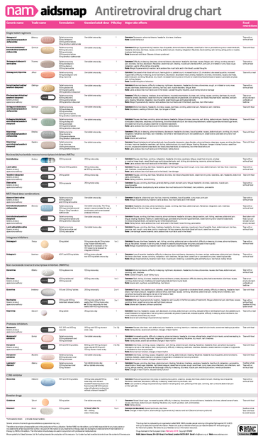 Hiv Med Chart 2016