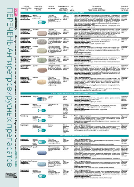 Hiv Pill Chart