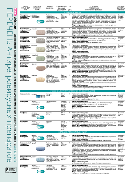 Aidsmap Arv Chart